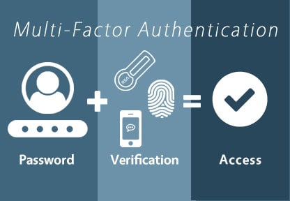 Preventing Multifactor Authentication Fatigue Attacks In Organisations
